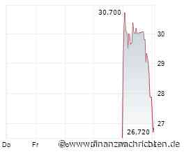 DEUTSCHE BANK RESEARCH stuft TK Accelis auf 'Buy'