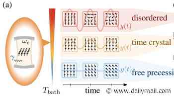 Scientists propose a 'new state' of matter in which a liquid can flow in TIME