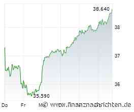 Commerzbank-Aktie nach knapp +9% vor dem Härtetest