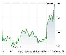 Adidas-Aktie: Geht es jetzt rauf auf 245 Euro?