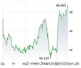 Salzgitter-Aktie -22%: Jetzt wieder interessant?