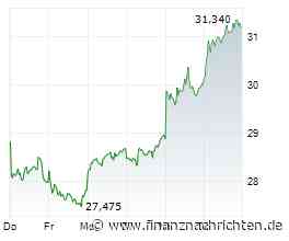 Bei der Deutschen Bank zählt jetzt der Januar