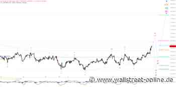 Elliott Wellen Analyse: DAX setzt korrektive Jahresendrallye fort