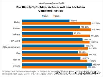 Diese Kfz-Haftpflichtversicherer fuhren 2025 besonders tief in die Verlustzone