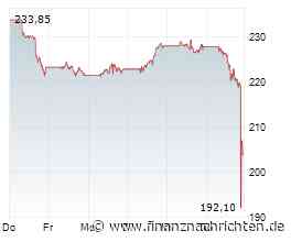 ANALYSE-FLASH: RBC belässt Amazon auf 'Outperform' - Ziel 330 Dollar
