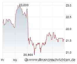 Spannungsfeld Börse: Zwischen Margendruck, Rohstoffboom und Prognosesprüngen - Cancom, Deutsche Rohstoff, Power Metallic Mines