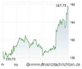 ANALYSE-FLASH: JPMorgan hebt Ziel für Adidas auf 230 Euro - 'Overweight'