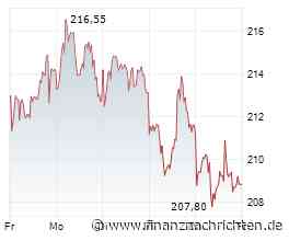 SAP Aktie: Gesunde Pause oder Ende der Rallye?