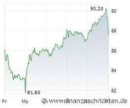 TKMS Aktie: Kaufsignal bei 88,90 Euro - hält es?
