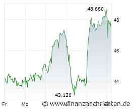 Salzgitter-Aktie +11%: Lohnt jetzt noch der Einstieg nach Prognose-Plus?