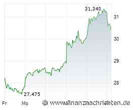 Deutsche Bank-Aktie: Setzt sich die Lethargie fort?