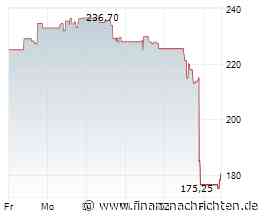 Twilio-Aktie -22%: Dieser Crash kam mit Ansage!