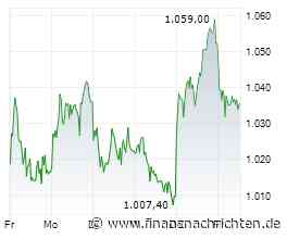 Rheinmetall-Aktie: Was braucht es für Kurse über 1.100 €?
