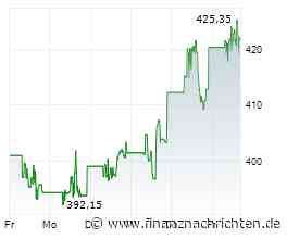 Amgen-Aktie +20% im Oktober: Die Rally beschleunigt sich