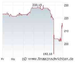 Aktien Europa Schluss: Verluste im Sog weltweiter KI-Aktien