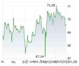 ANALYSE-FLASH: JPMorgan senkt Ziel für Volkswagen auf 85 Euro - 'Neutral'