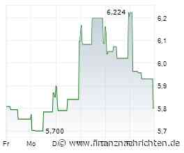 EQS-DD: Adtran Holdings, Inc.: Christian H. Terlinde, Erwerb von 8.721 Aktien mit Verfügungsbeschränkung als Teil der aktienbasierten Vergütung. Die Beschränkungen entfallen mit Vesting der ...