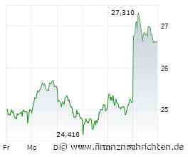 ANALYSE-FLASH: JPMorgan hebt Ziel für Puma auf 26 Euro - 'Neutral'