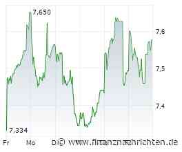ANALYSE-FLASH: RBC hebt Ziel für BP auf 720 Pence - 'Outperform'