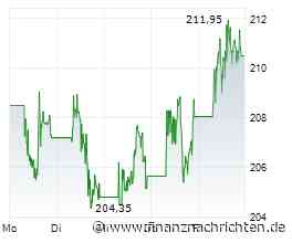 Chevron: Negative Sondereffekte ballen sich in Q4