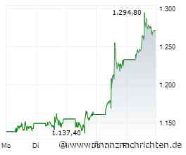 Eli Lilly zieht Novo Nordisk davon